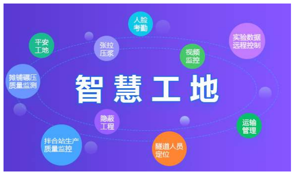 智慧工地是什么，能解決工地什么問題